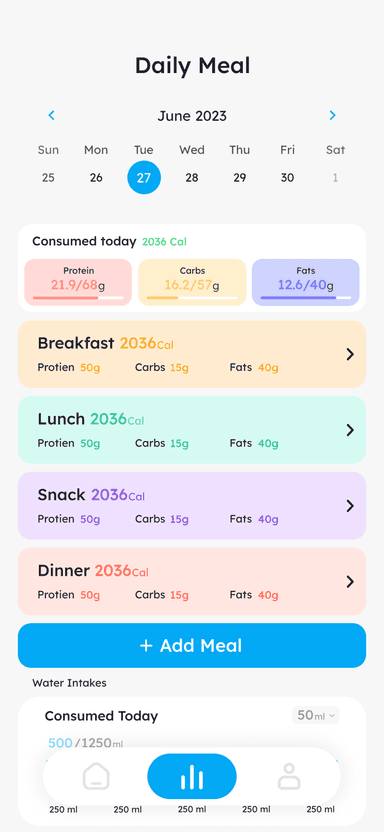 Calculate BMI — daily meal tracking dashboard